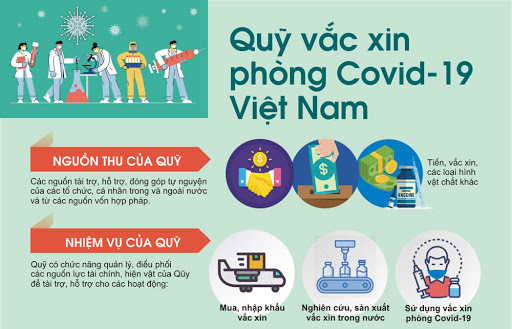 Đất Xanh Bắc Trung Bộ ủng hộ Quỹ vaccine phòng COVID-19