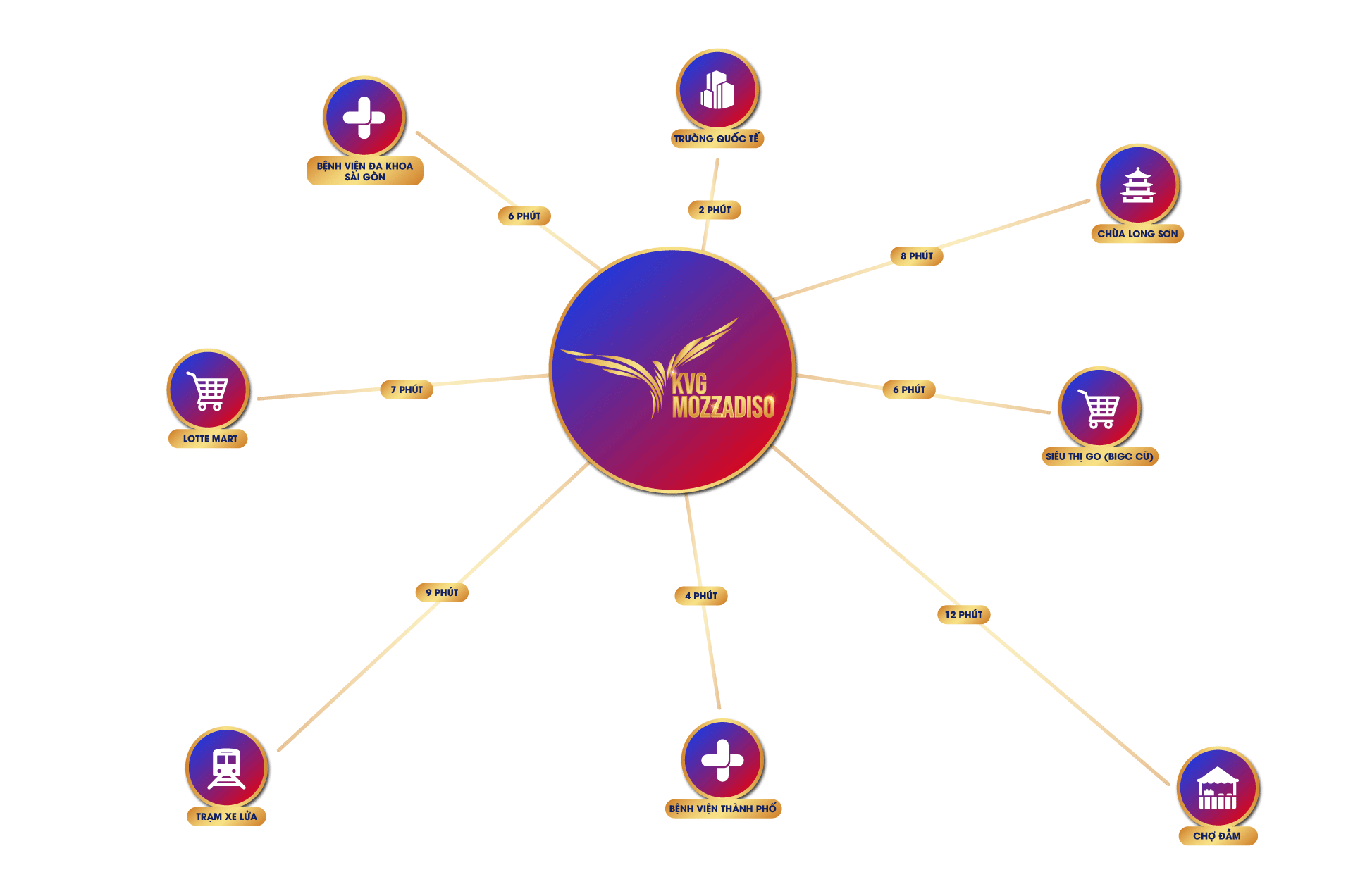 Công Ty CP BĐS Bắc Trung Bộ - Thành Viên Của Đất Xanh Services