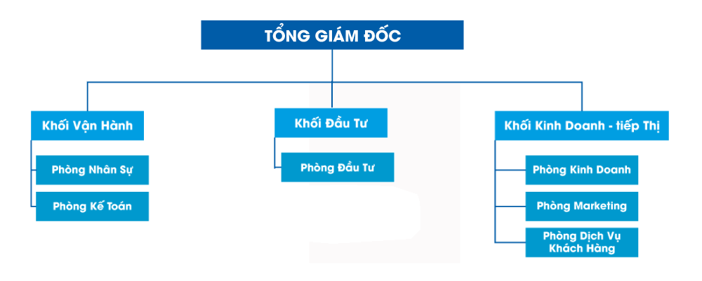 Công Ty CP BĐS Bắc Trung Bộ - Thành Viên Của Đất Xanh Services