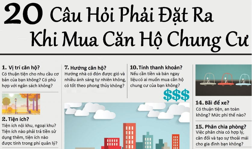 [Infographic] 20 câu hỏi cần đặt ra trước khi mua căn hộ chung cư